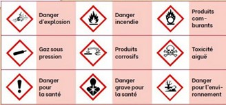 Tableau avec symboles des produits dangereux